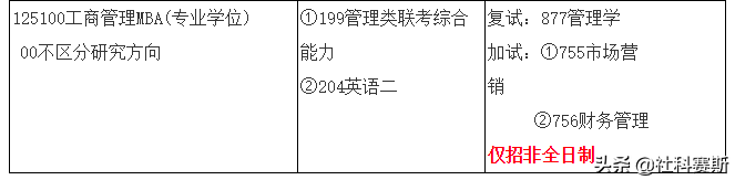 MBA接受调剂的院校 | 河南师范大学2020年接收MBA调剂的通知