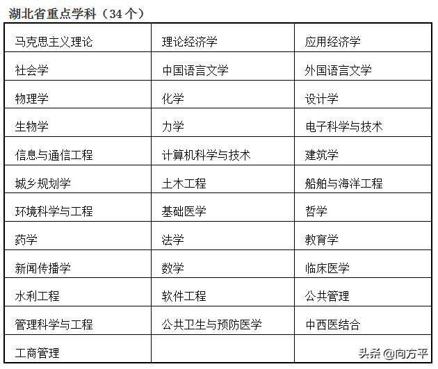 华中科技大学：从5个方面掌握美术艺考生设计学类3个专业的备考