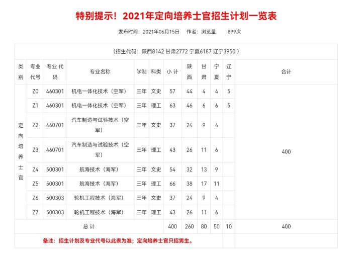 2021年各省各定向培养士官院校招生计划一览