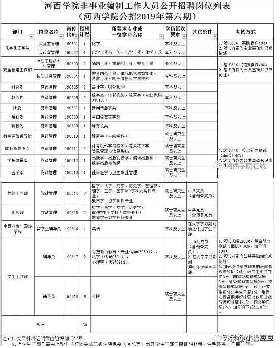2019年张掖河西学院招聘30人，最低要求大专学历