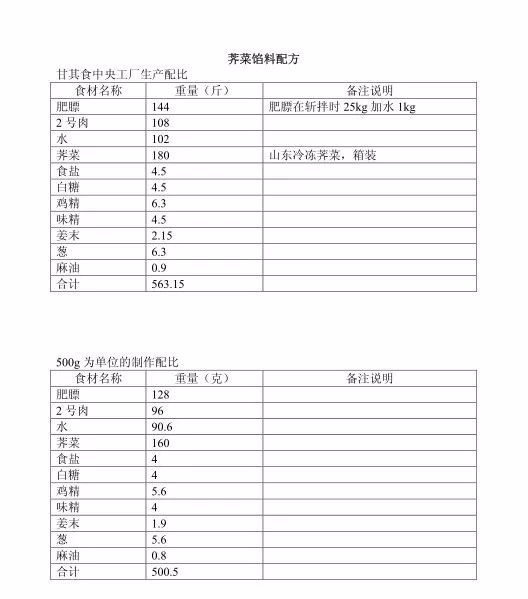 品牌加盟店12款包子馅配方免费分享，都是包子店商业技术配方！