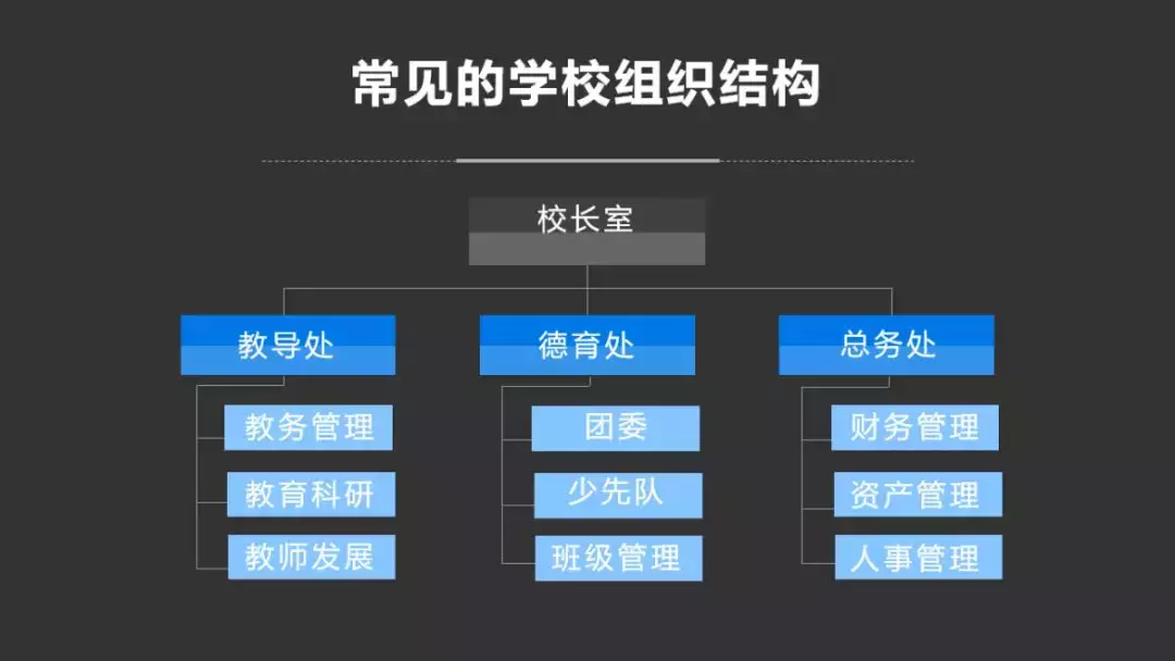 学校组织结构图（学校组织结构如何为中层赋能）