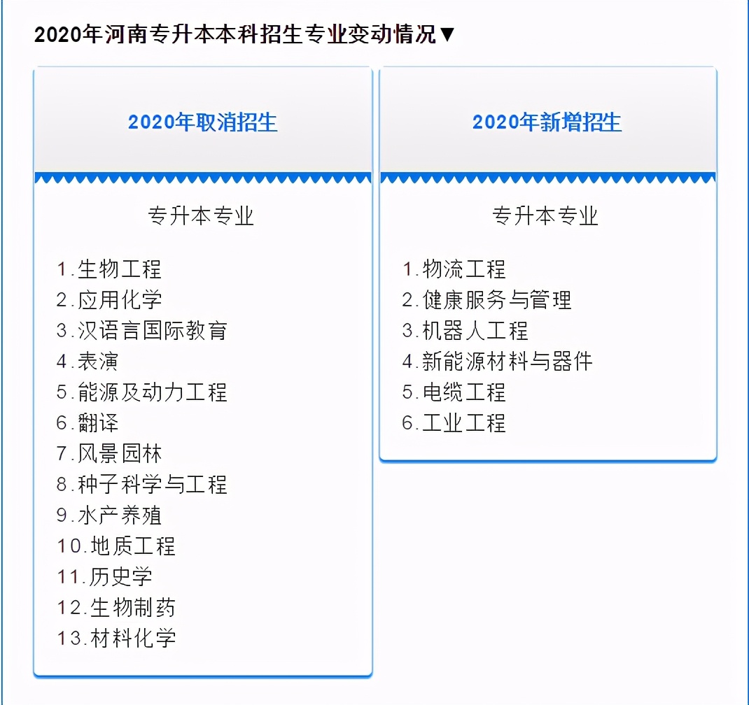 河南专升本必须了解的录取率、专业和院校变动