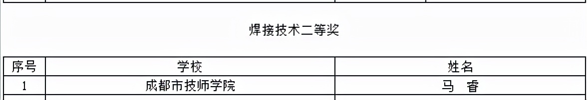 喜提大奖！川内这些职校在2021年全国职业院校技能大赛中获奖