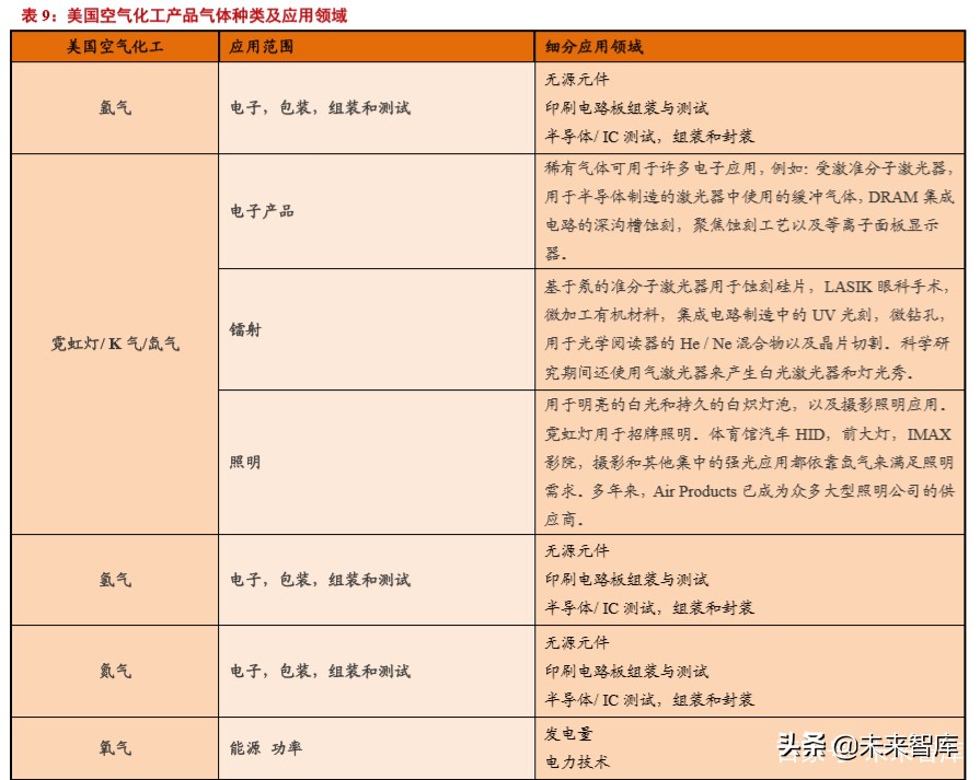 半导体材料专题报告：电子气体投资宝典