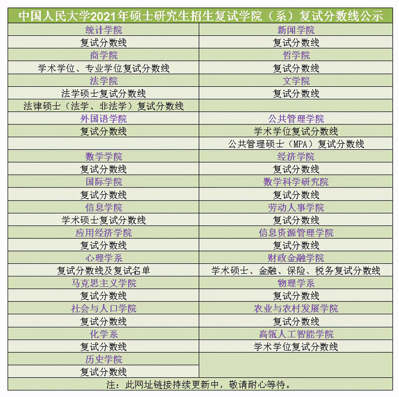 人民大学研究生院（中国人民大学2021硕士研究生25个学院）