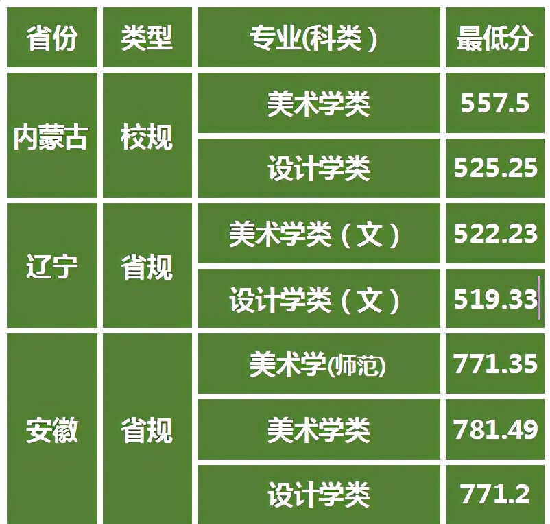 非“211”名校排名却很高，首都师范大学艺考政策解读报考建议