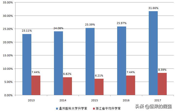 湖南本二批次招生中，这两所院校最受高分生青睐