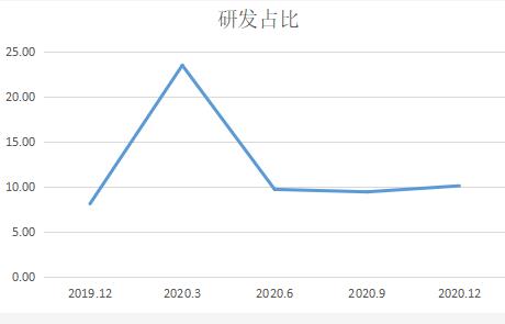 博济医药规模高处走，盈利低处流？在CRO新规下是福是祸？股价将大涨还是大落？