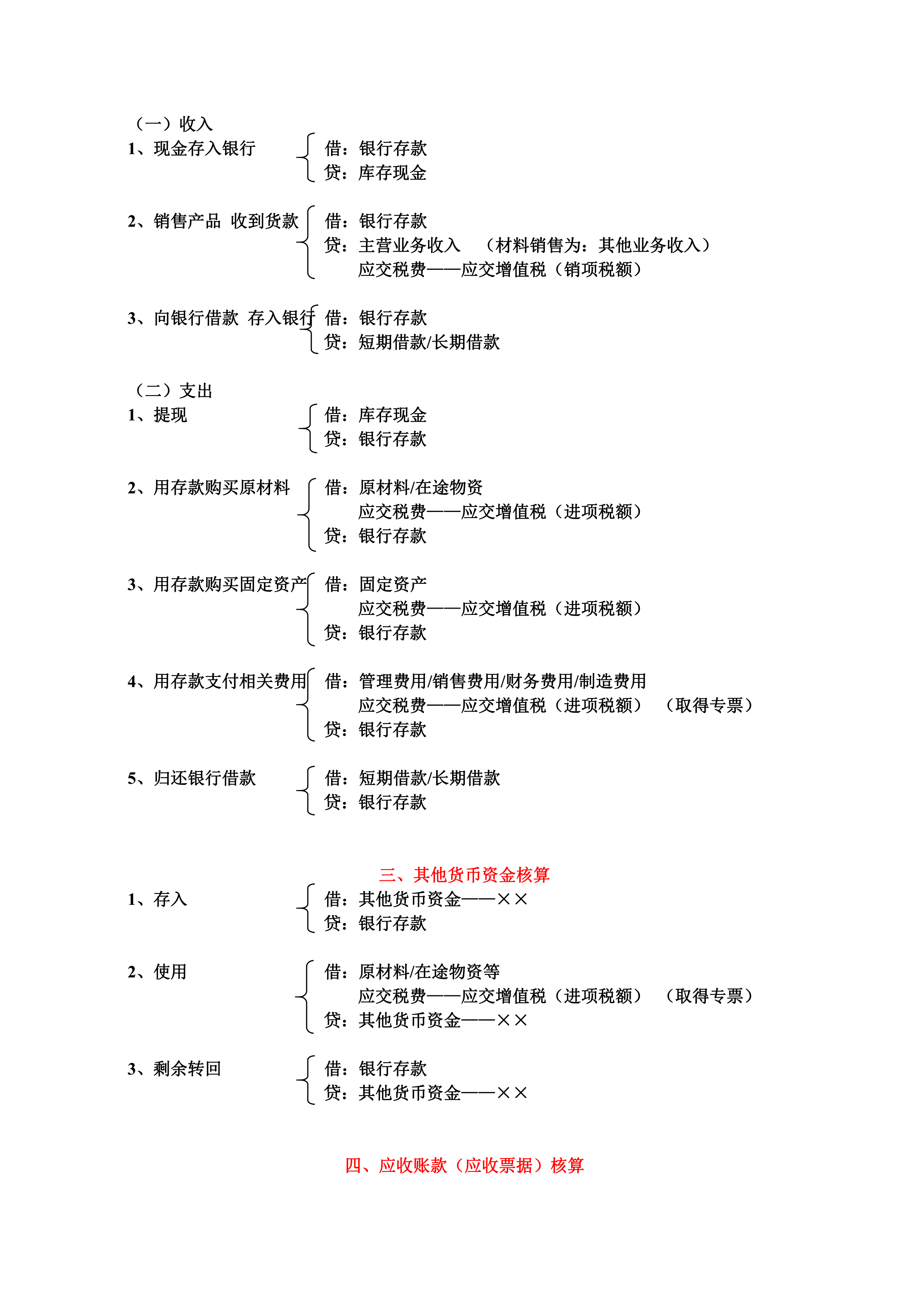 为什么会觉得会计难学，因为你还没弄懂会计分录！流程图清晰明了