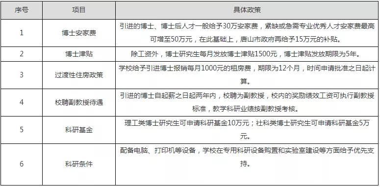 华北理工大学、唐山学院招聘205人，实行编制内管理