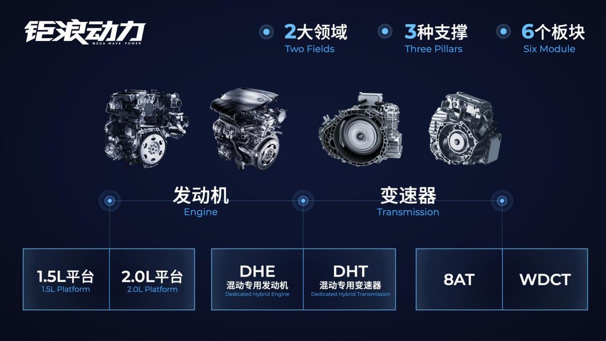 前沿科技助力升級，乘傳祺M6 2021款更享智駕樂趣