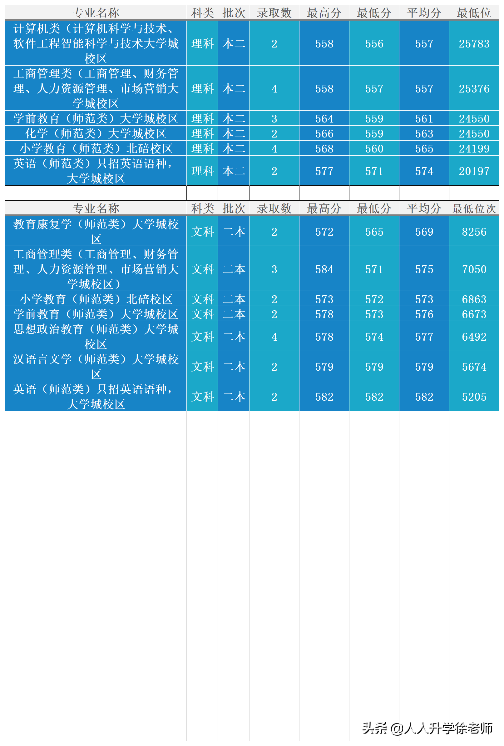 北京師范學院分數線是多少_2024年北京師范大學錄取分數線及要求_北京師范收分