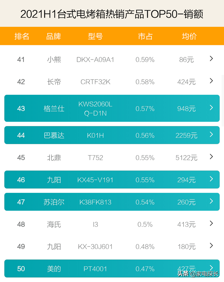 什么品牌烤箱质量好商用（电烤箱品牌排行榜公布）