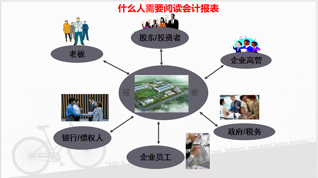 干货满满！最新财务三大报表之间的勾稽关系的详细解析，请收好了