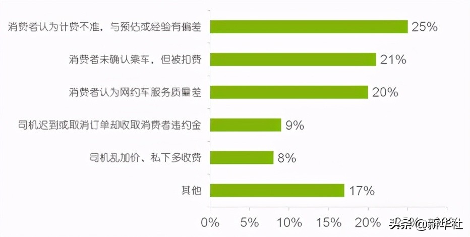 算法来收割，乘客变韭菜：网约车玩大数据“杀熟”2.0版