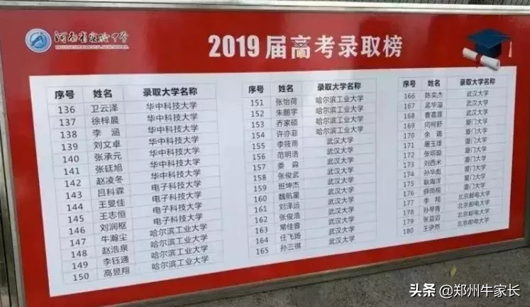 重点！外高、省实验及四中等高中2019年高考成绩红榜汇总