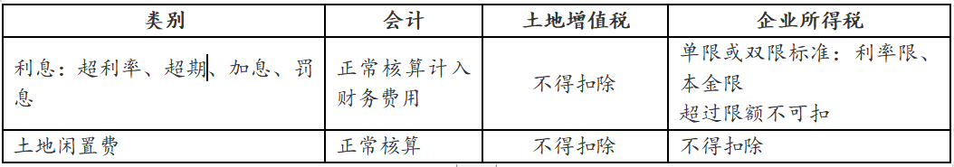 土地增值税计算题