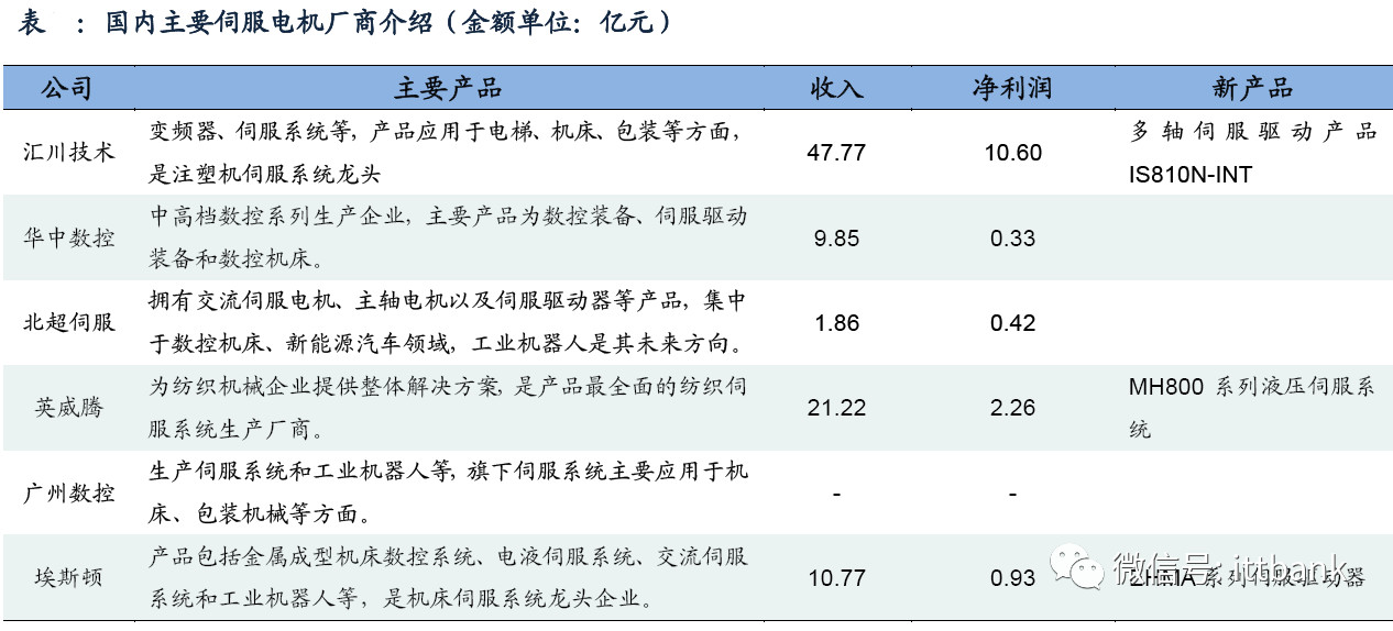 全球工业机器人产业链全面梳理及详细解析