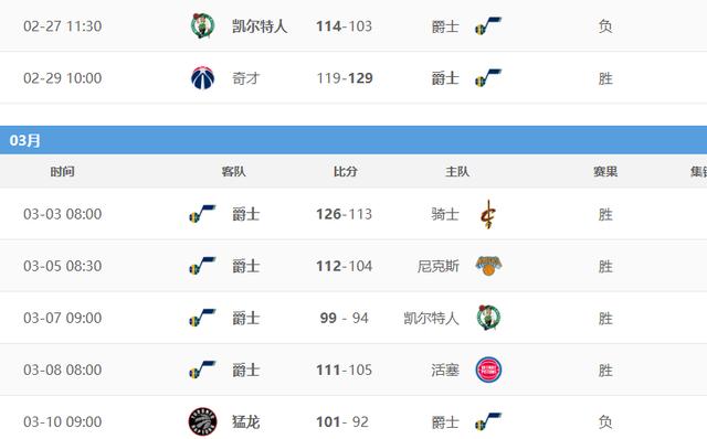 戈贝尔为什么离开cba(戈贝尔怎样影响了NBA？5队隔离，30支球队受影响，两个联盟暂停)