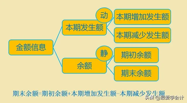 老会计直言:死记硬背会计分录，不如认真理解会计科目与账户设置