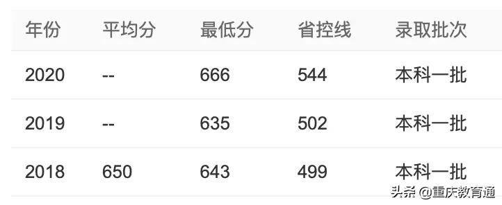 湖北大学知行学院教务处（最全）