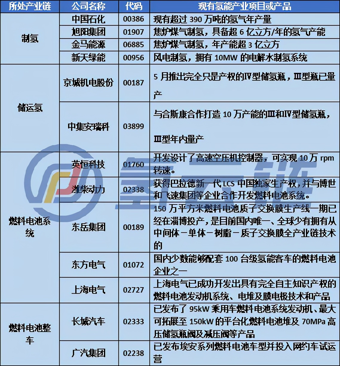 股海捉氢 | 细数港股氢能企业如何布局