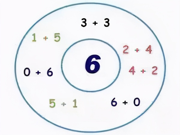 8种可以锻炼思维能力的思维导图，家长应该提前了解