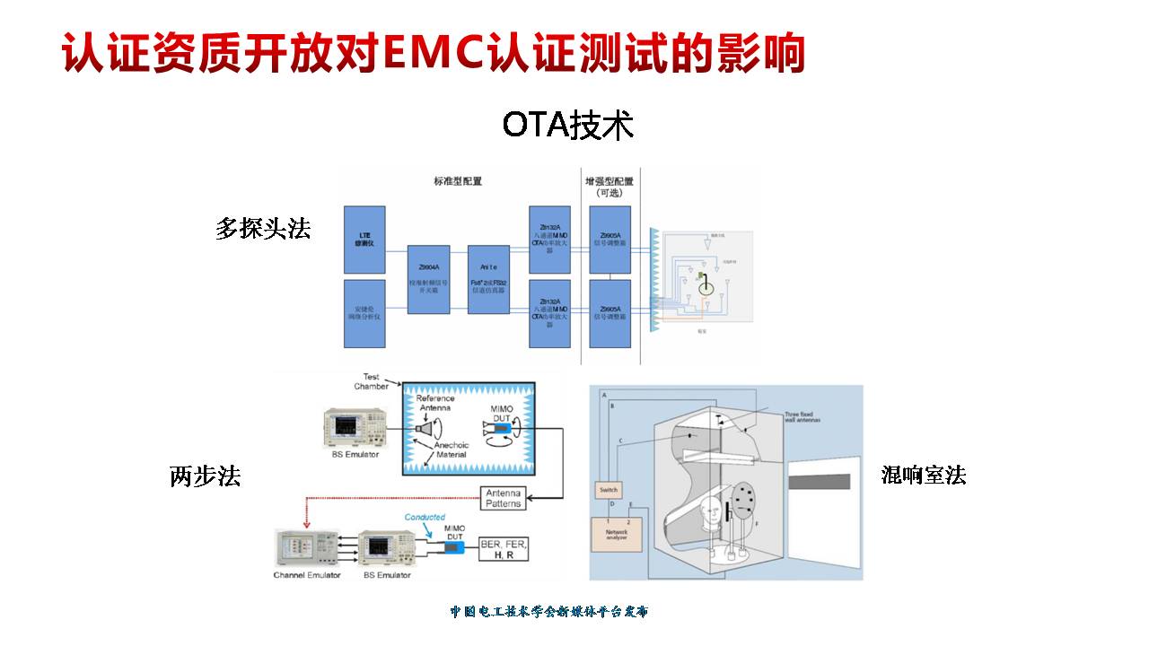 技术报告：新基建政策下中国电磁兼容认证测试行业的发展与未来