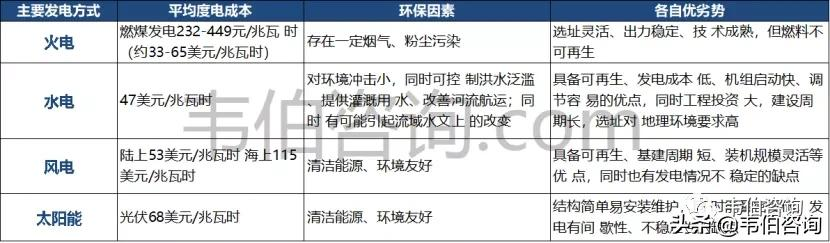 最新！2021年中国风力发电行业专题调研与深度分析报告（多图）