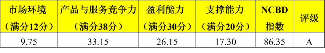 加盟蜜雪冰城，到底有多赚钱？| 测评