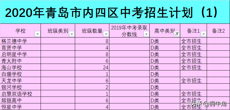 青岛市内三区初中学校成绩差异之谜（1）：学生分类