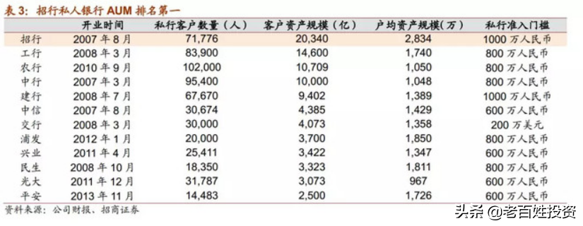 「深度长文」招商银行：最佳零售银行是怎样炼成的？