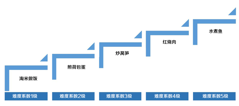 基础的淘宝运营需要会哪些东西，淘宝新手开店需要掌握的基础知识？