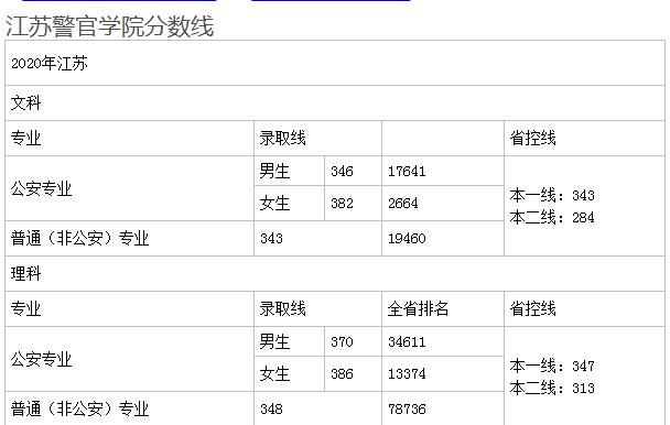 江苏这所二本大学，录取分数超过“一本线”，本地考生趋之若鹜