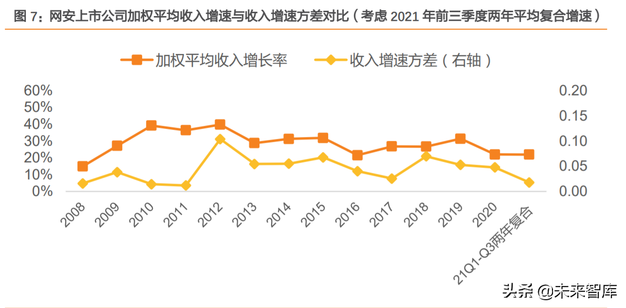 網絡安全行業分析：中國網安市場尋變