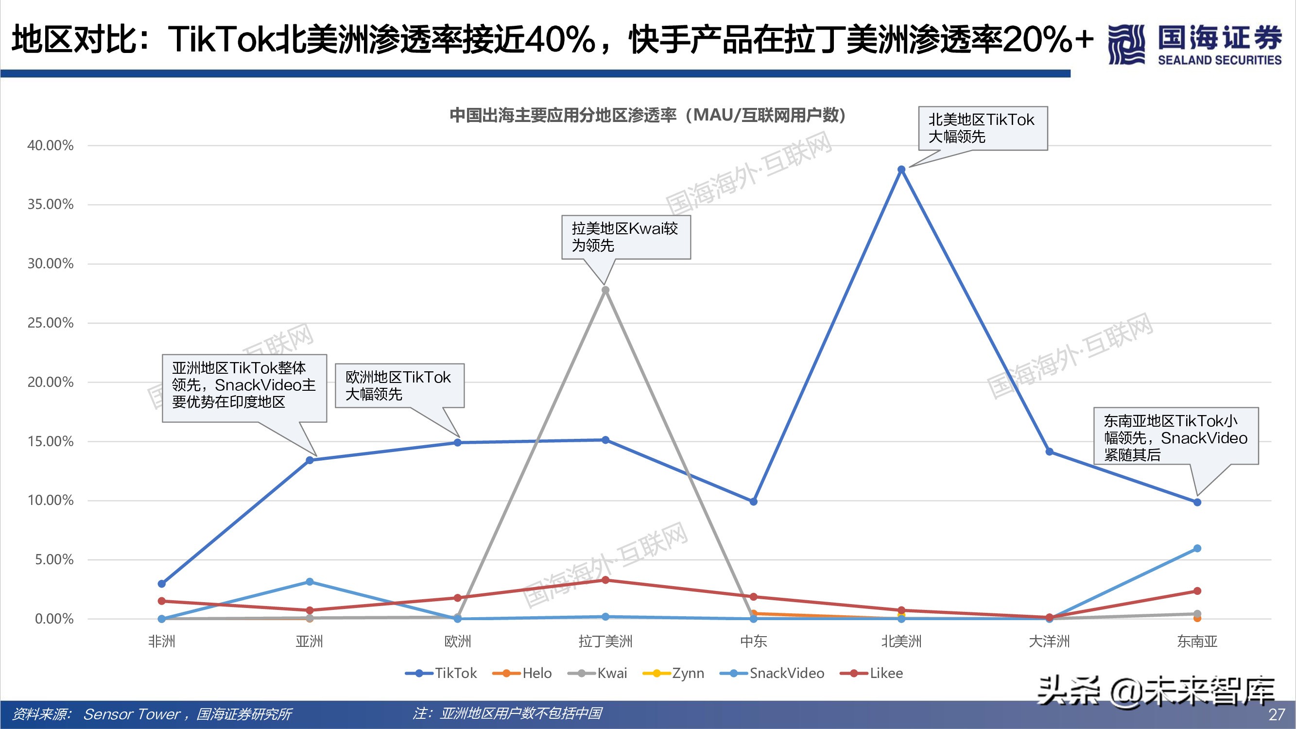 短视频出海专题报告：全球化时代已至，中国巨头逐鹿千亿美金市场