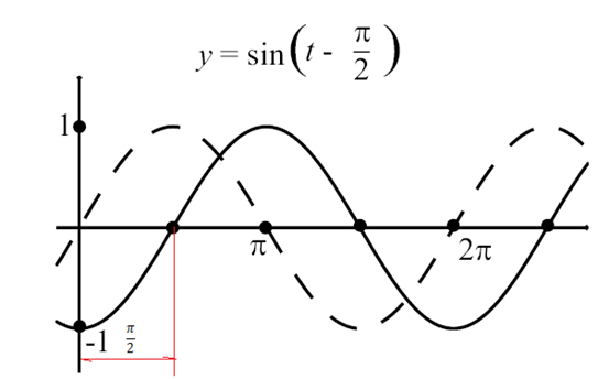 三角函数在直角坐标系的表示三角函数各个参数意义