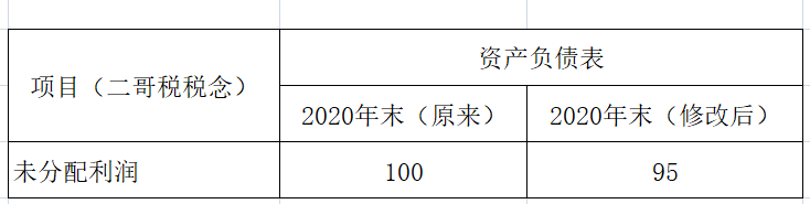 汇算清缴所得税分录,汇算清缴所得税分录如何做