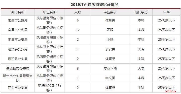 我想考特警，怎么报名？需要满足哪些条件？