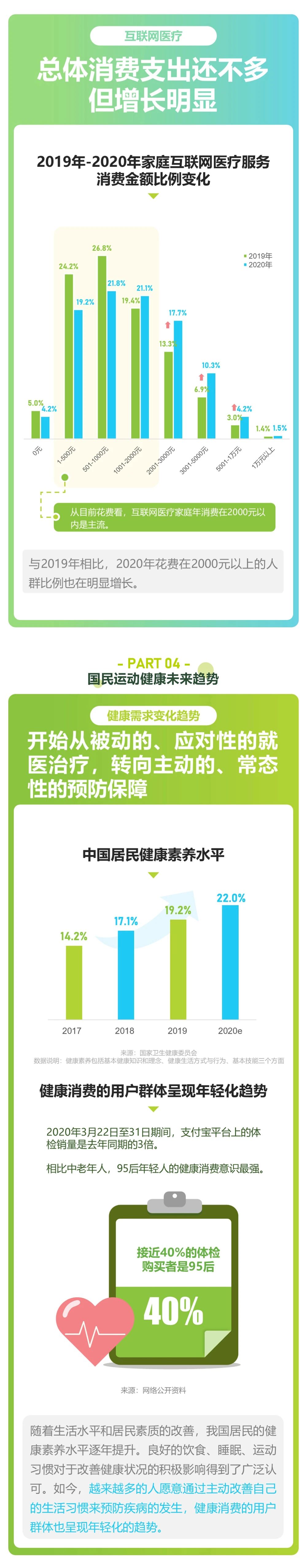 2021年国民运动健康洞察报告