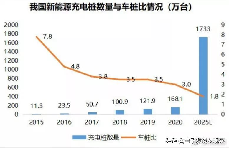 利用率不足10%，充电桩大打“价格战”，谁来撑起千亿市场？
