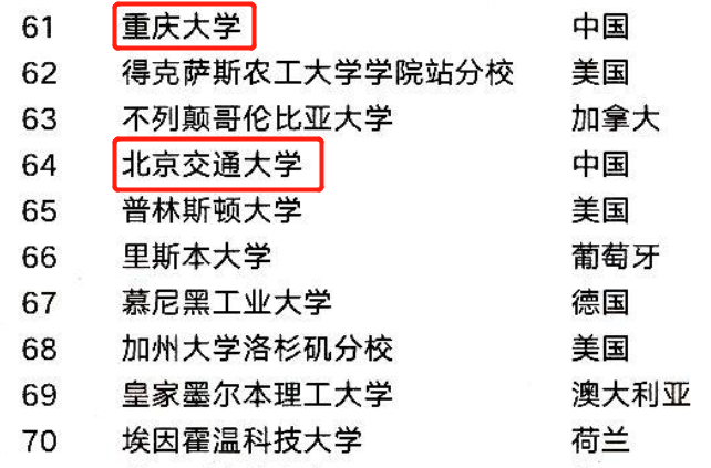 世界工科大学榜单出炉，中国工科“扎堆”上榜，自豪感不言而喻