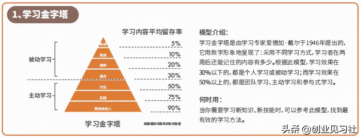 创业是件降低风险的事情，整理了40种能力提升的方法