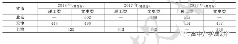 D47：江苏省二本高校，竞争依然十分激烈，不是你想去就能去