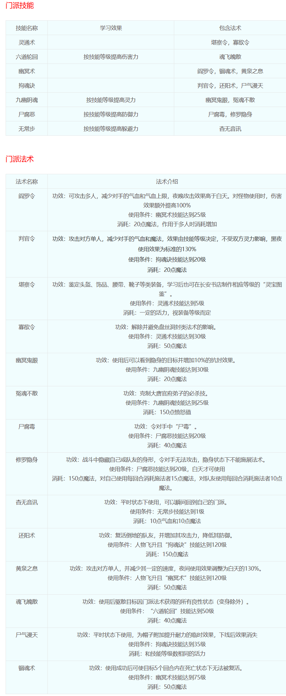 梦幻西游：十八门派技能介绍