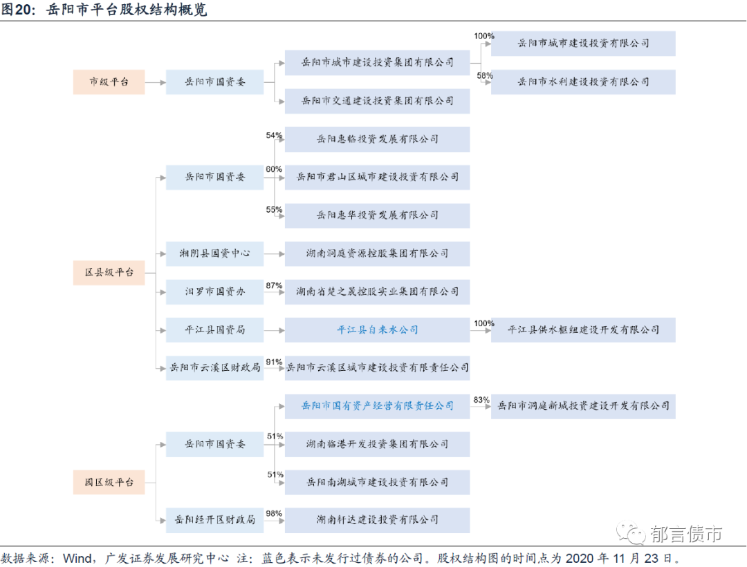 长沙城投集团招聘（湖南省127家城投平台详尽数据挖掘）