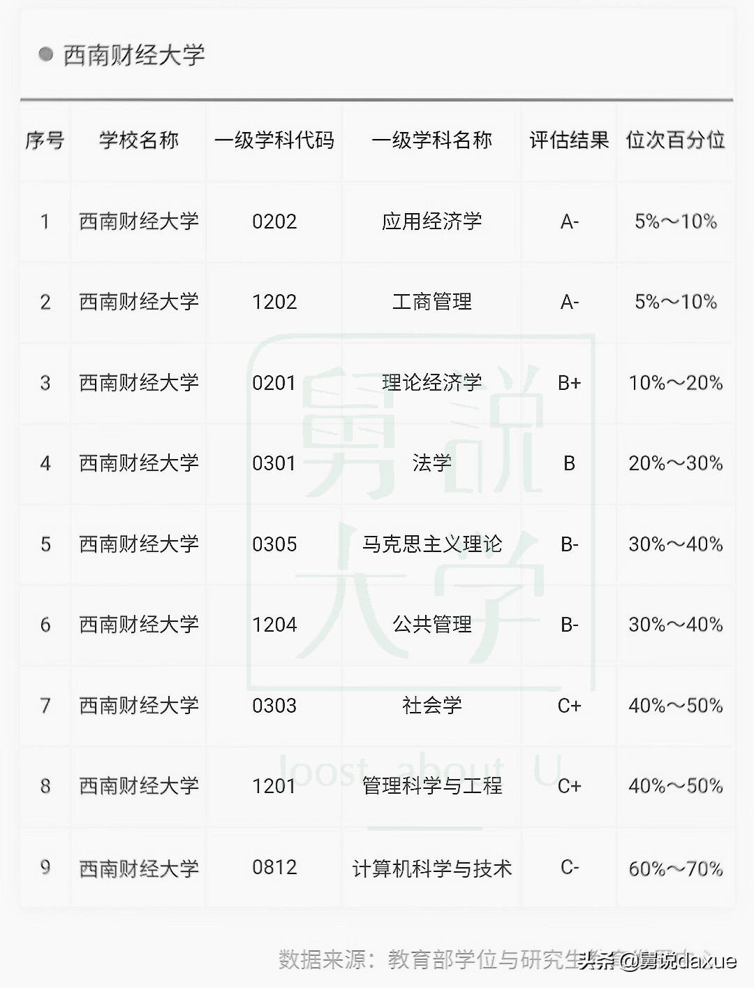 西南财经大学概览