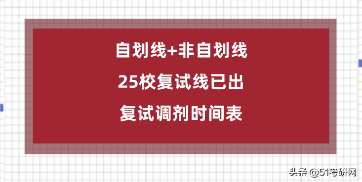 24所院校复试线已经公布！快看你过线了吗？来看复试调剂时间表