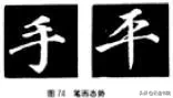 欧、颜、柳、赵四体结体和笔法